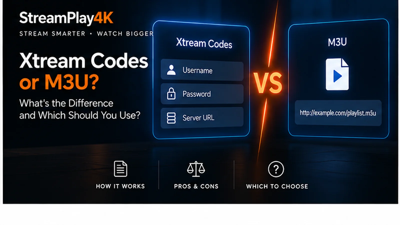 Side-by-side comparison of Xtream Codes login fields and an M3U playlist URL.